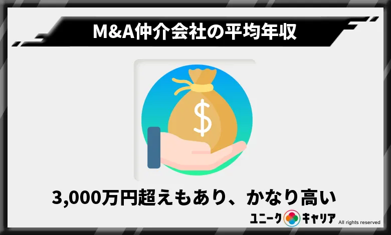 M&A　とは