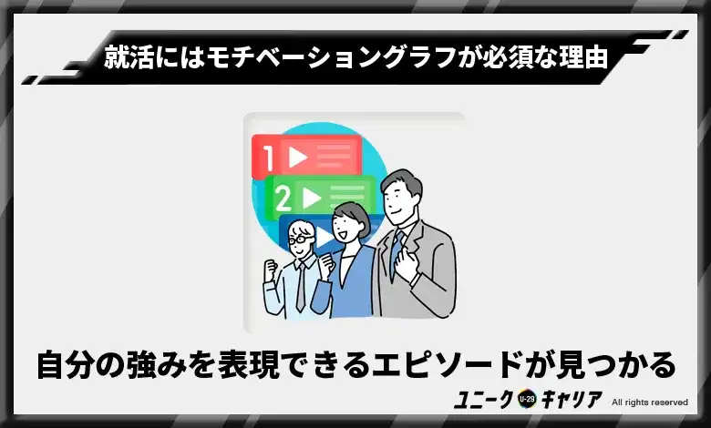 2-1.自分の強みを表現できるエピソードが見つかる