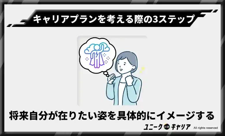 将来自分が在りたい姿を具体的にイメージする