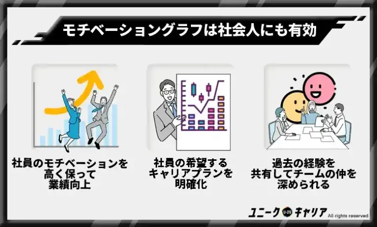 7.【業績向上の可能性高】モチベーショングラフの作成は社会人にも有効