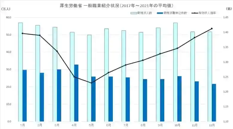 厚生労働省一般職業紹介