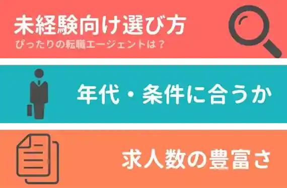 【未経験向け】ぴったりの転職サイト・エージェントを選ぶポイント
