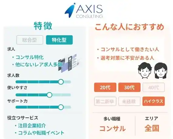 アクシスコンサルティングがおすすめな人