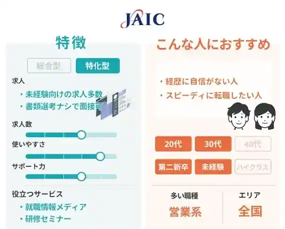 JAIC(ジェイック)がおすすめな人