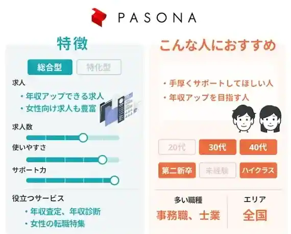 パソナキャリア (PASONA CAREER)がおすすめな人