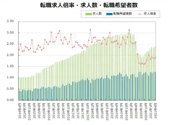 転職求人倍率レポート（2020年4月）