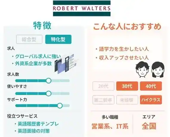 ロバートウォルターズ (Robert Walters)がおすすめな人
