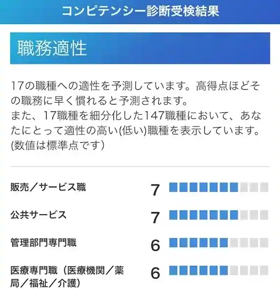 ミイダスのコンピテンシー（行動特性）診断