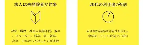 ①20代の未経験者向け