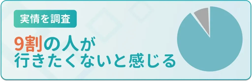 仕事に行きたくなくて辛いと悩んでいる人の割合