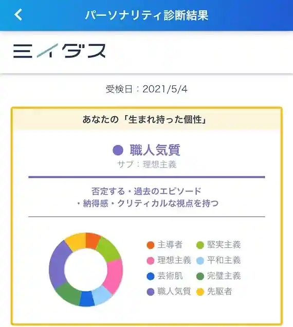 ミイダス　パーソナリティ診断