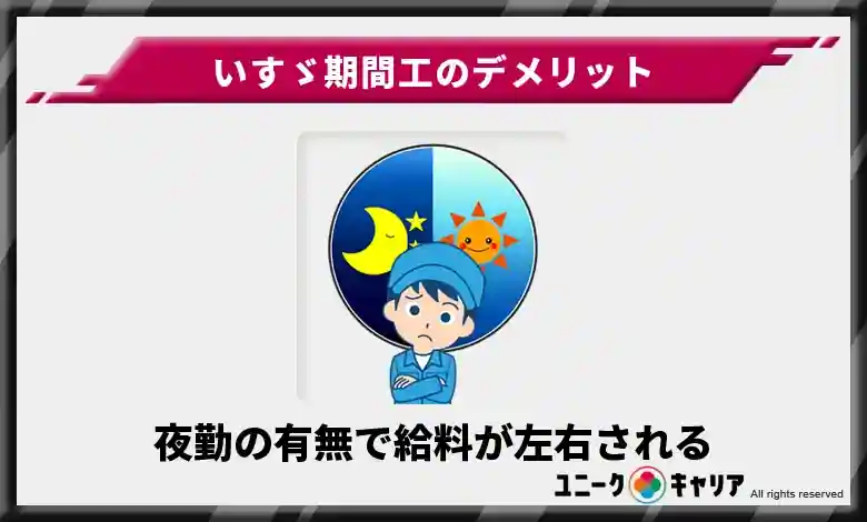 夜勤の有無で給料が左右される