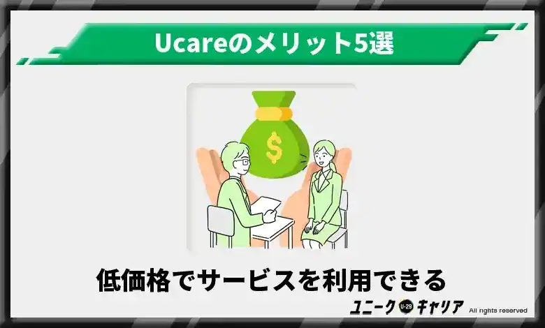 求人者も従業員も圧倒的低価格でサービスを利用できる