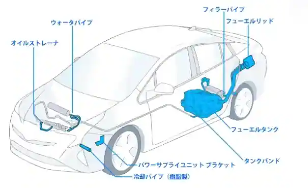 FTSが製造している製品は？