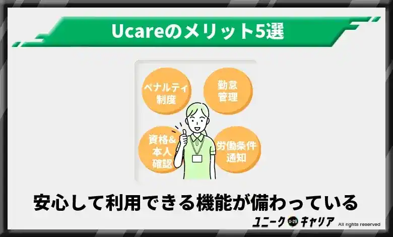 本人確認など安心して利用できる4つの機能が備わっている！