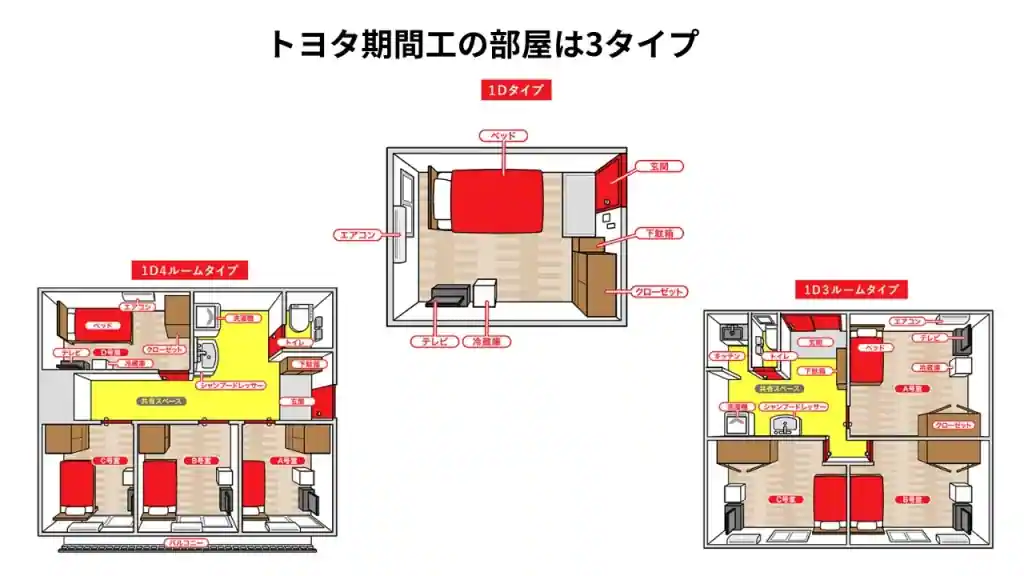 トヨタ期間工の寮は全部で30ヶ所