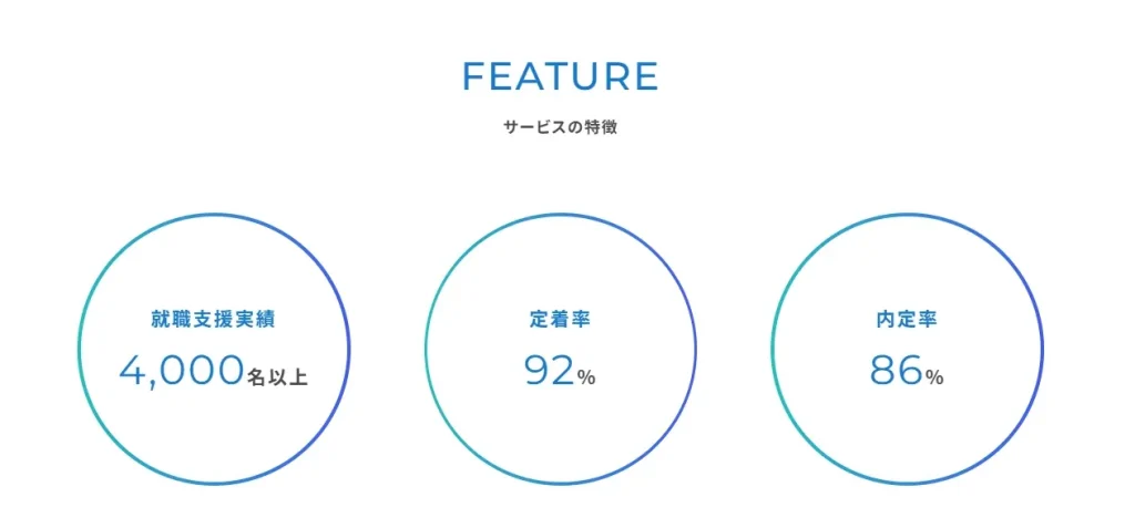 キャリアスタート新卒応援事業