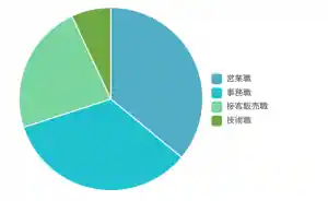 東京みらいクルー　企業規模