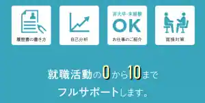 ゼロタレ（旧ZERO TALENT）を利用した就活の流れ