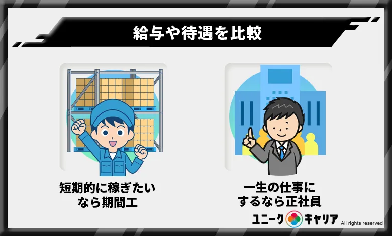 期間工は金持ち？正社員と給与や待遇を比較してみた