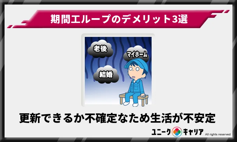 更新できるか不確定なため生活が不安定