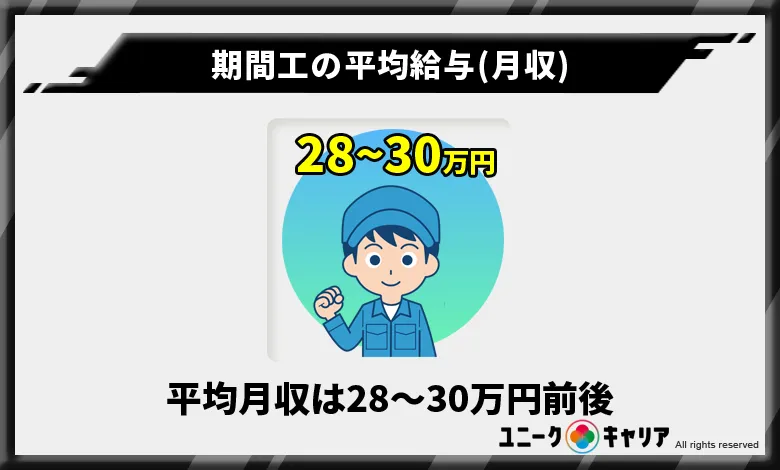 期間工の平均給与（平均月給）