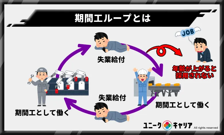 期間工ループとは？ループした末路がやばい