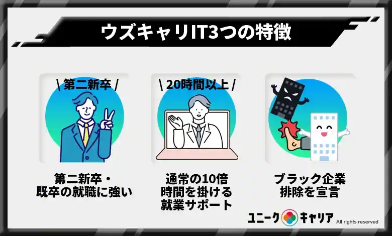 ウズキャリITとは？公式サイトから分かる特徴3選を徹底解説