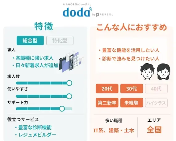 dodaの特徴