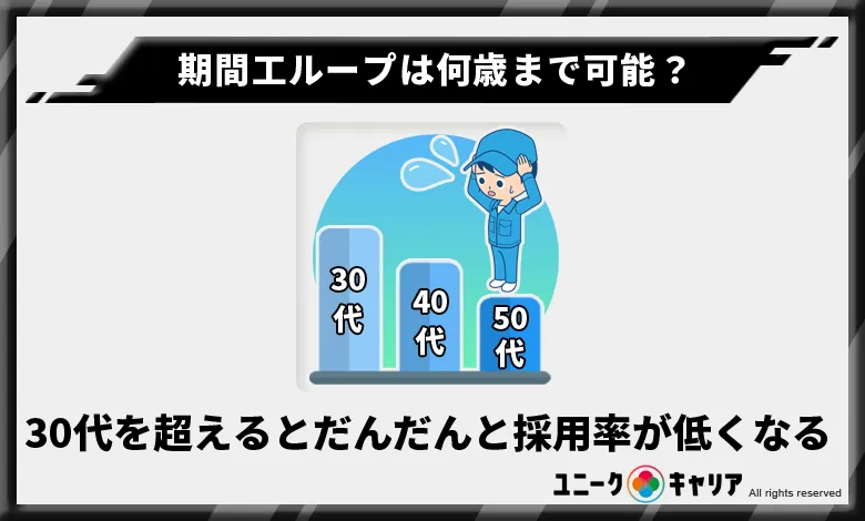 期間工ループは何歳まで可能？