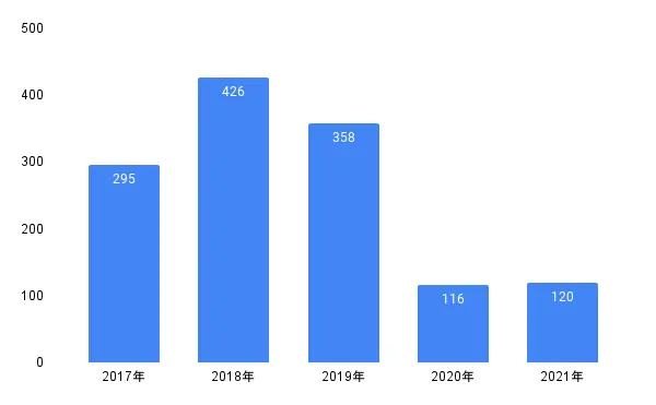 デンソー　正社員登用実績