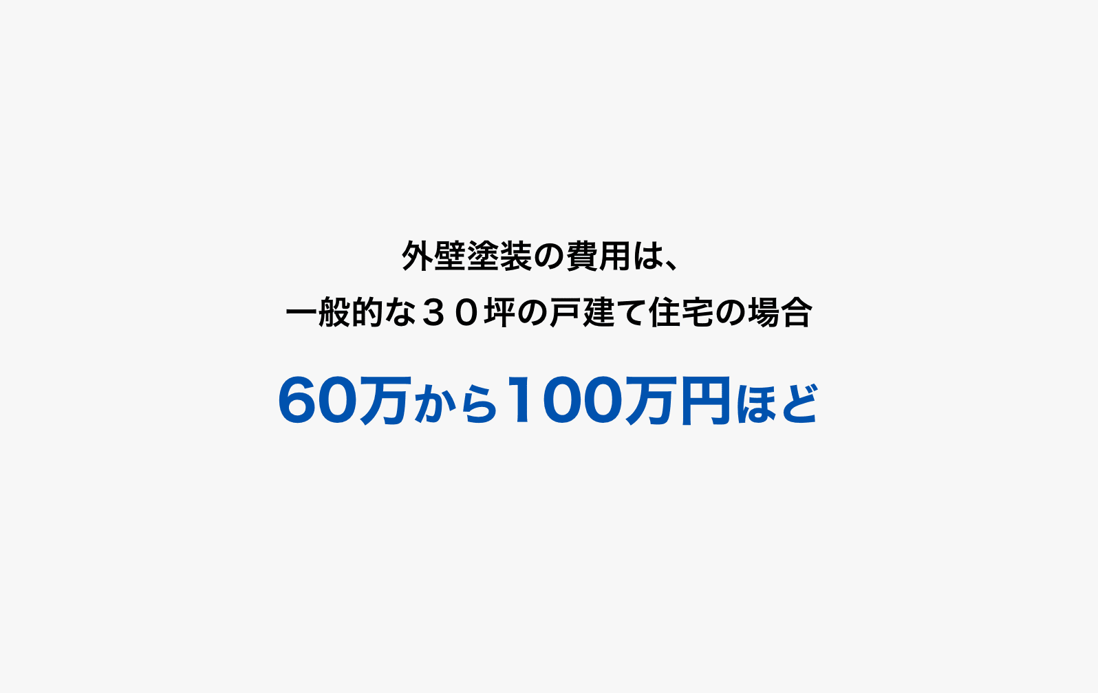 外壁塗装の費用は、一般的な30坪の戸建て住宅の場合で60万から100万円ほど