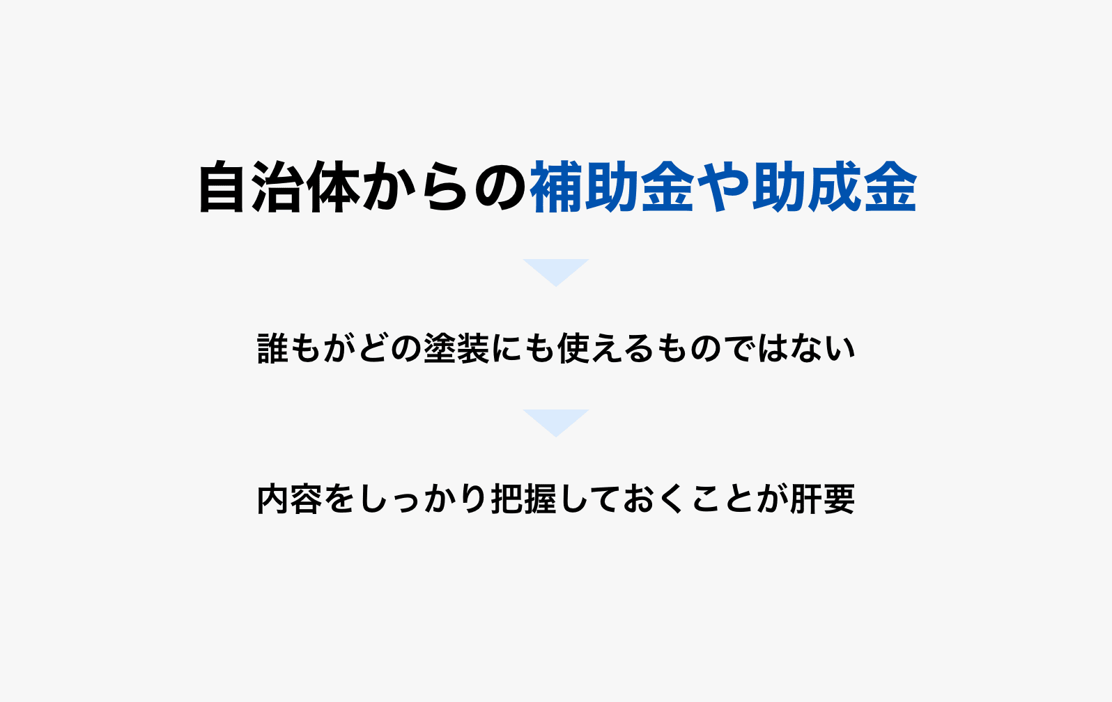 自治体からの補助金や助成金は、誰もがどの塗装にも使えるものではない。そのため、内容をしっかり把握しておくことが肝要