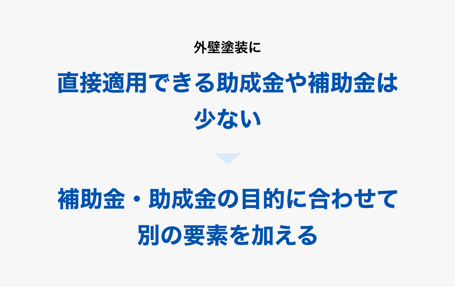 外壁塗装に直接適用できる助成金や補助金は少ないので、補助金・助成金の目的に合わせて別の要素を加える必要がある
