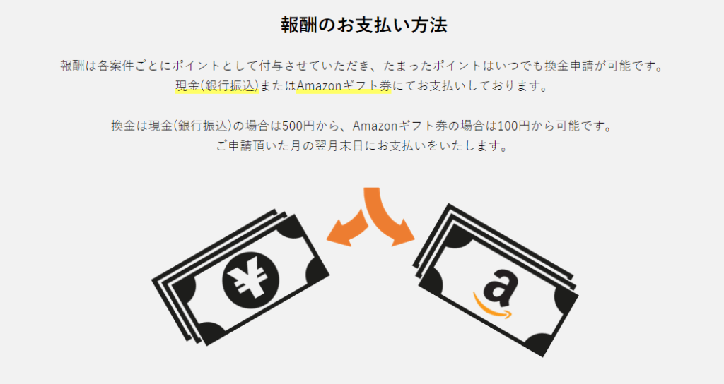 在宅ワークス Amazonギフト券