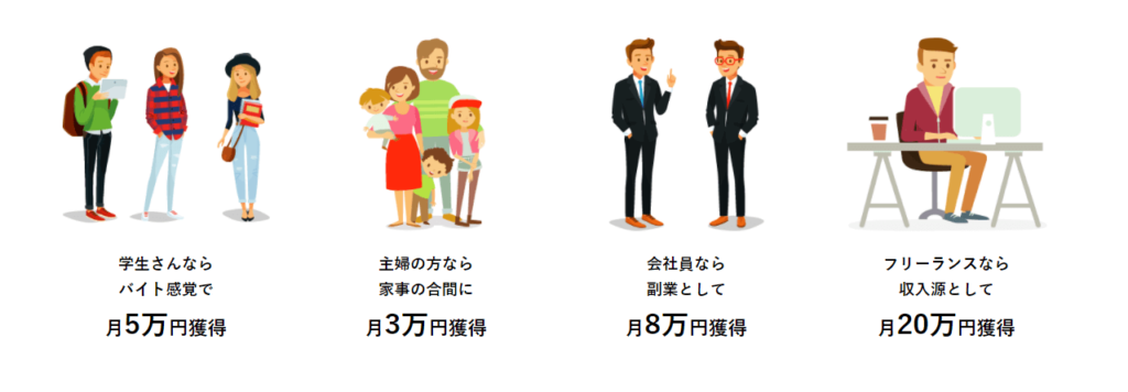 在宅ワークス　月10万