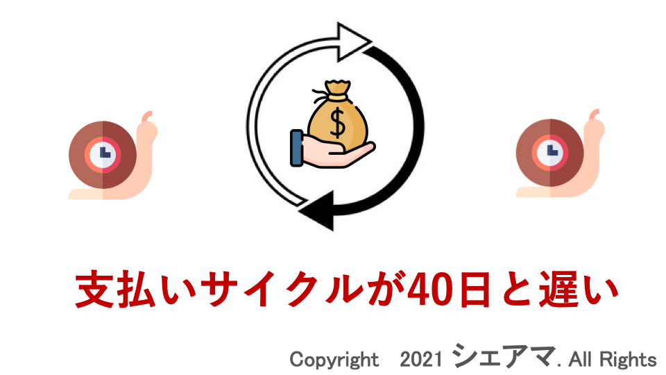 支払いサイクルが40日と遅い