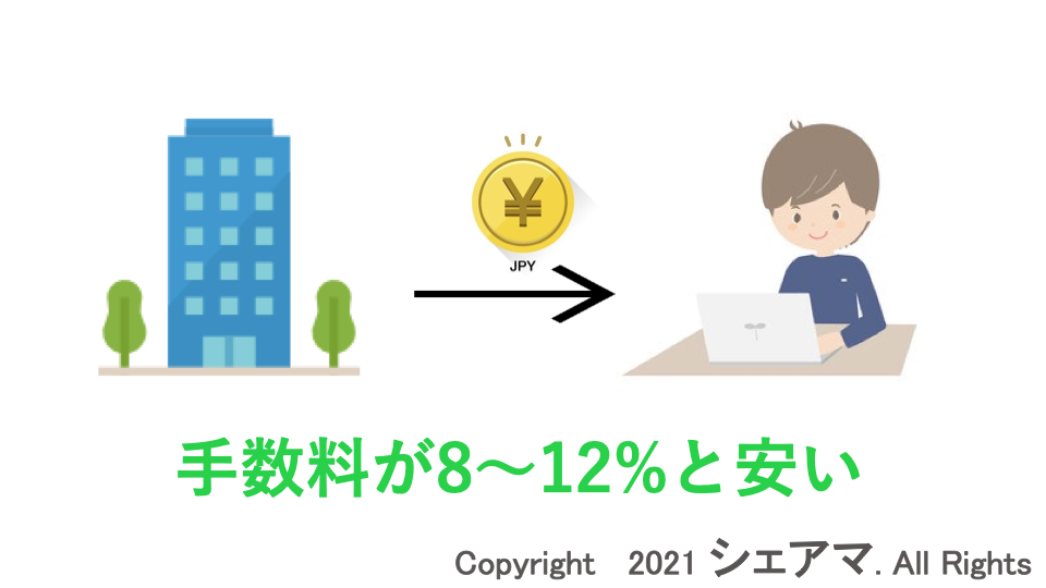 手数料が8〜12%と安い
