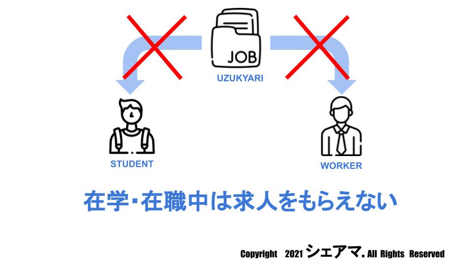 ウズキャリ ウズキャリIT UZUZ
求人 紹介されない