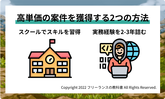 高単価の案件を獲得する2つの方法
