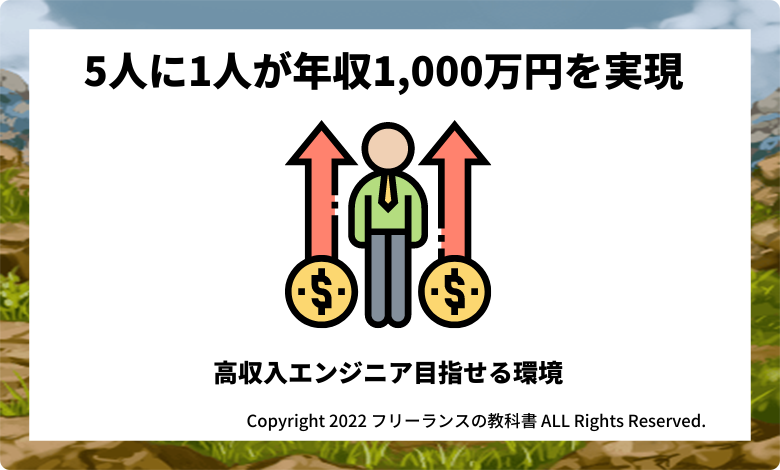 高単価案件で5人に1人は年収1,000万円以上獲得