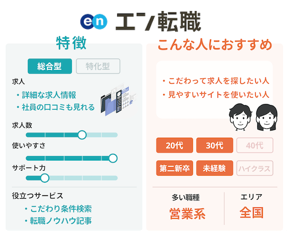 ペルソナ_エン転職_図解