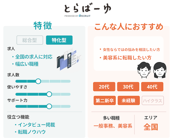 とらばーゆ_ペルソナ_図
