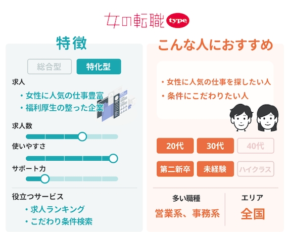 ペルソナ_女の転職type_図解