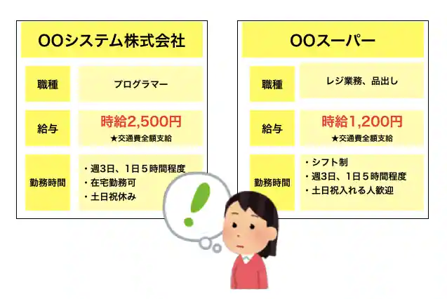 いい条件の仕事がたくさんある