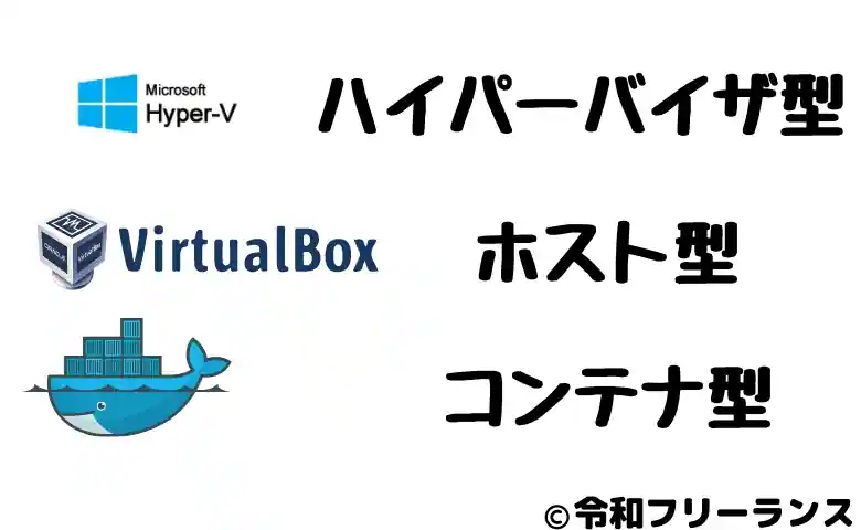 仮想マシン(仮想サーバ)とは【コンピュータ上の仮想コンピュータ】