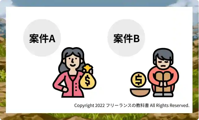 評判・口コミからわかる!ポテパンフリーランスのデメリット2-3.案件ごとの金額差が大きい