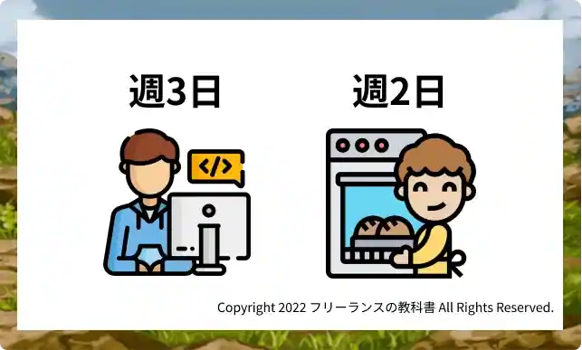 評判・口コミからみる!ポテパンフリーランスのメリット3-3.副業が可能なため、事業をしながらでもできる