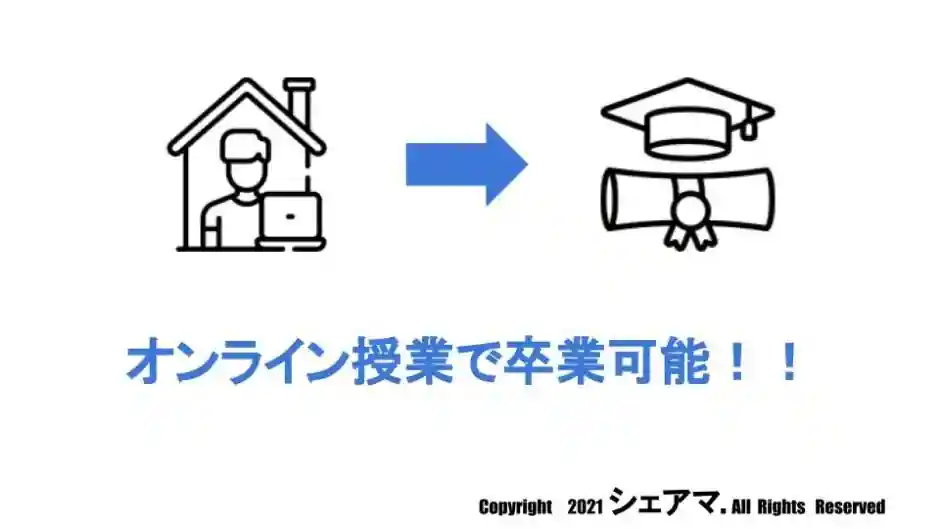オンライン受講サービスもあるから地方住みでも受講可能【4each】