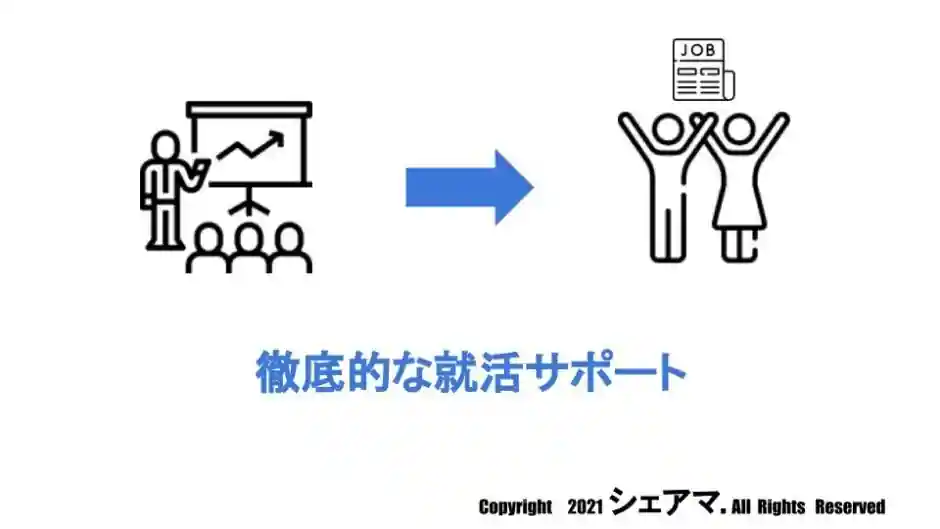 就業支援が充実しているから卒業後しっかりとキャリアを積める【就職率は96.2%】